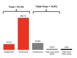 Survei: Keberlanjutan Program Jokowi Jadi Arus Utama Pemilu