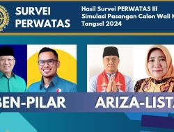 Hasil Survei III PERWATAS Simulasi Paslon Wali Kota pada Pilkada Tangsel 2024, Petahana Ditumbangkan Ariza-Lista