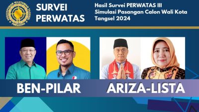 Hasil Survei III PERWATAS Simulasi Paslon Wali Kota pada Pilkada Tangsel 2024, Petahana Ditumbangkan Ariza-Lista