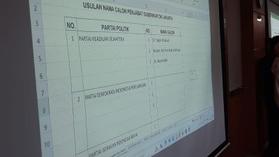 Gantikan Heru Budi, KIM Plus Usung 3 Nama Pejabat Kemendagri