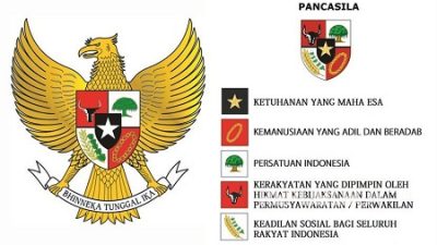 Pancasila dan Kultur KKN