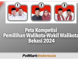 Inilah Hasil Survei Terbaru Terkait Elektabilitas Calon Kepala Daerah Kota Bekasi
