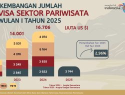 Devisa Sebagai Instrumen Strategis Ekonomi Nasional