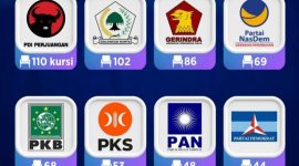 Parpol yang memiliki wakilnya di Senayan (Foto: Istimewa)