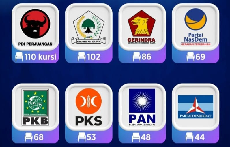 Parpol yang memiliki wakilnya di Senayan (Foto: Istimewa)